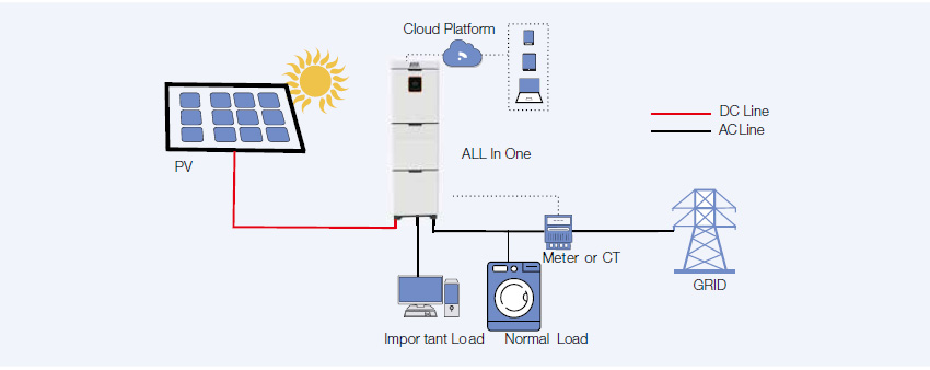 RKL1-M Series Single-Phase Hybrid Inverter (Rack Mount)