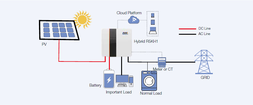RKH1 Series Single-Phase Hybrid Inverter (4600W-7000W)