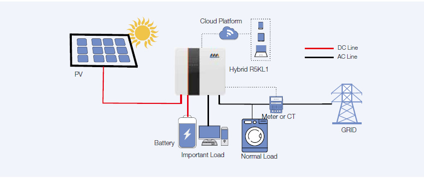 RKL1 Series Single-Phase Hybrid Inverter (Low Voltage)