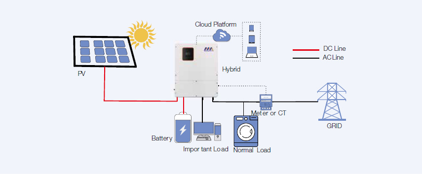 RKH1NA Series Single-Phase Hybrid Inverter