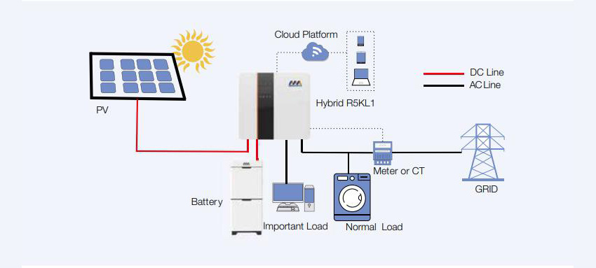 EnBank Series Battery Cabinet