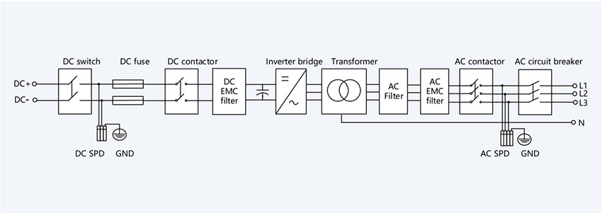 MEGA-T Power Conversion System (with Transformer)